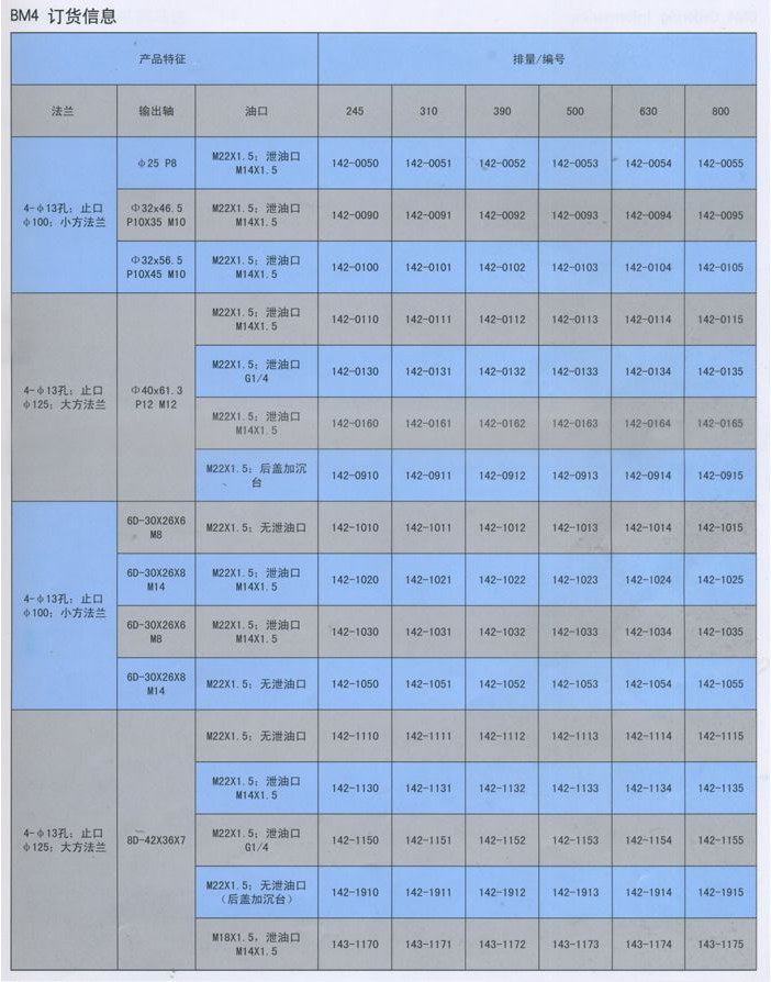 BM4擺線液壓馬達(dá)訂貨信息